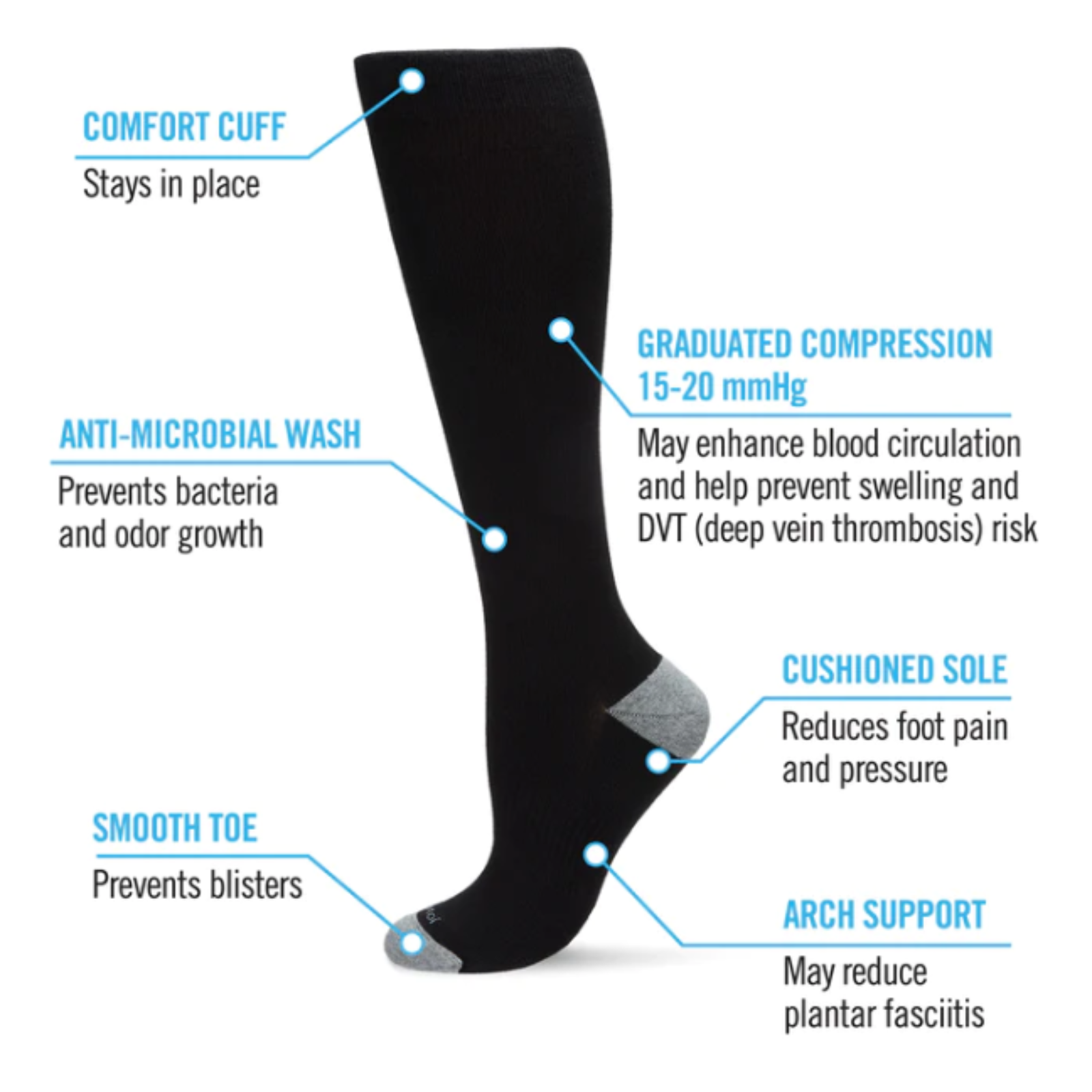 MeMoi Solid Cotton Moderate Graduated Compression (15-20mmHg) women's sock details in a diagram